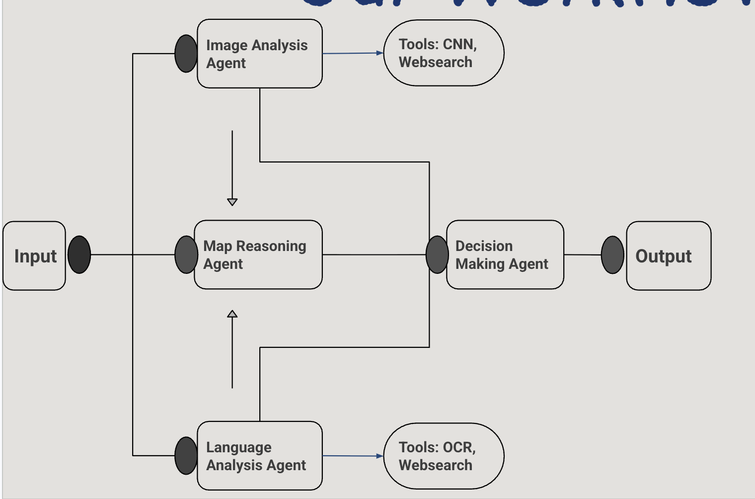 GeoSolvr multi-agent workflow diagram