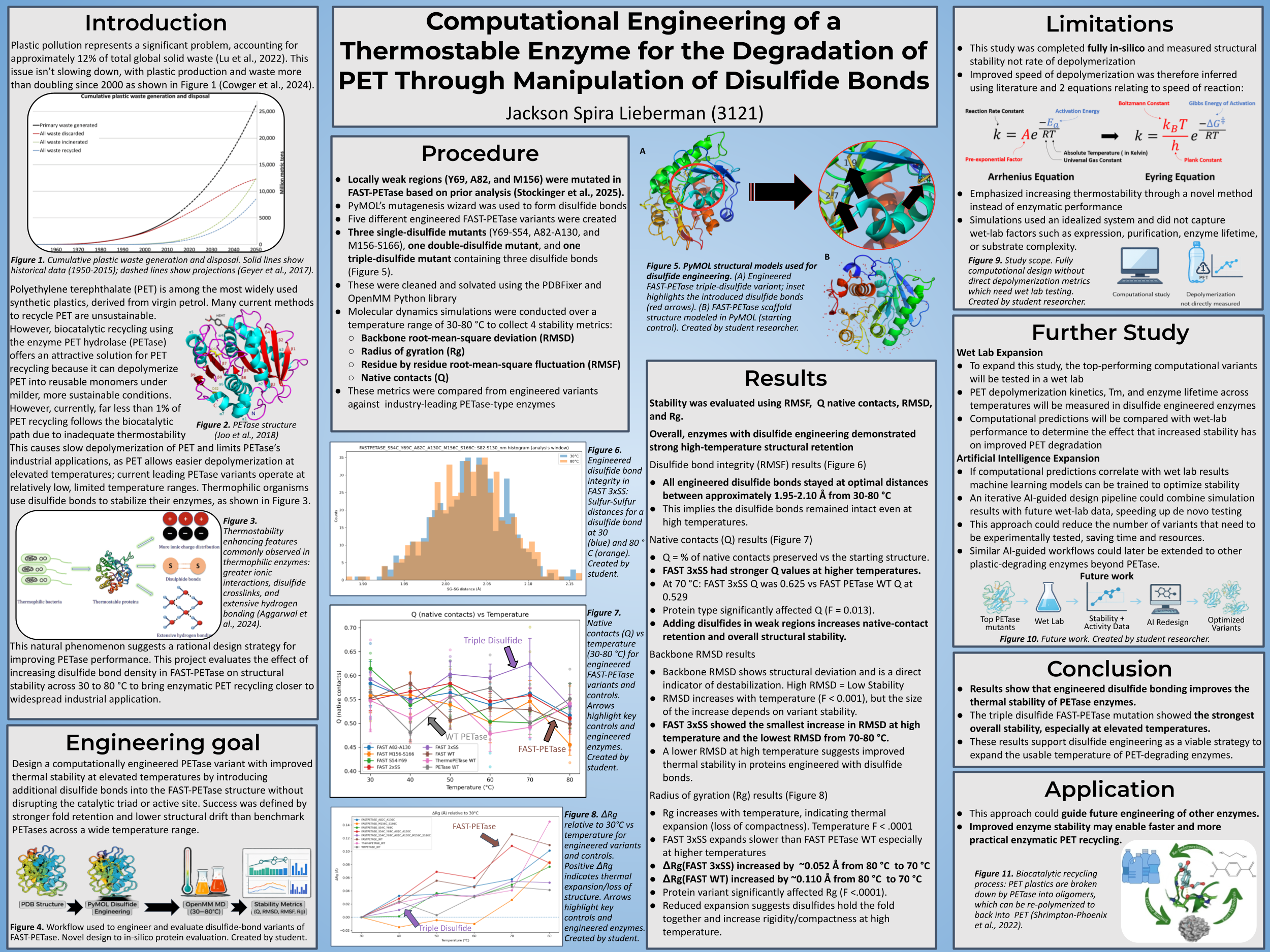CSEF research poster — Thermostable PETase Design